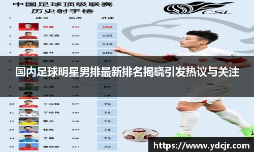国内足球明星男排最新排名揭晓引发热议与关注